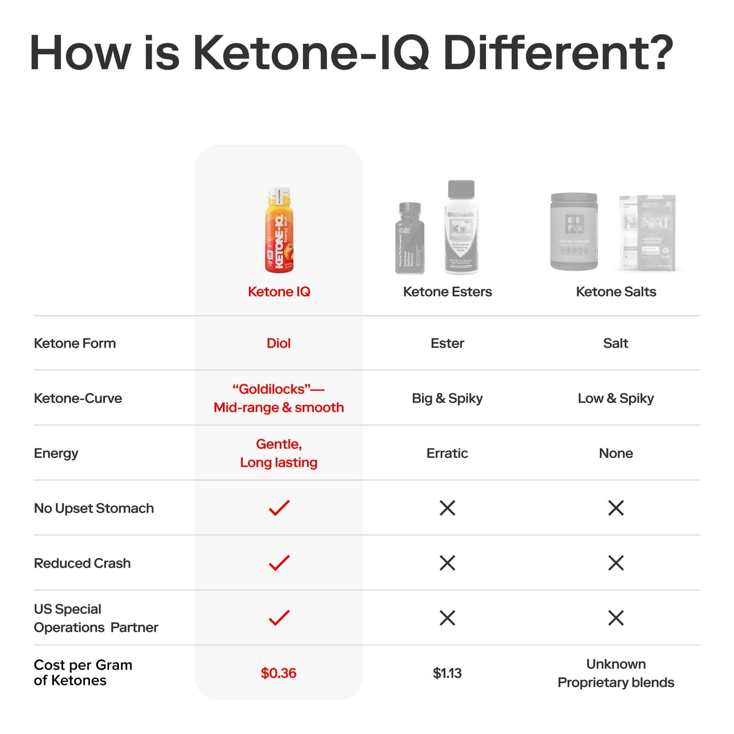 Ketone-IQ No Caffeine Shot--Peach