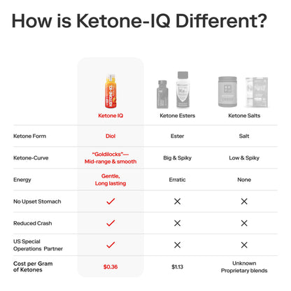 Ketone-IQ No Caffeine Shot--Peach